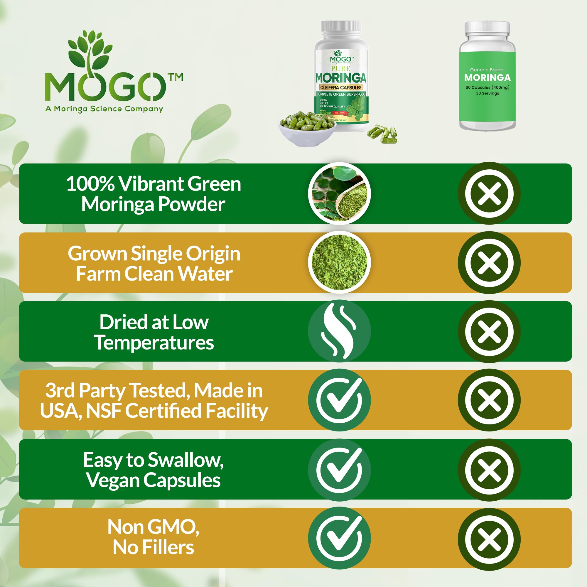 MOGO Moringa capsules in hand illustrating easy daily wellness routine