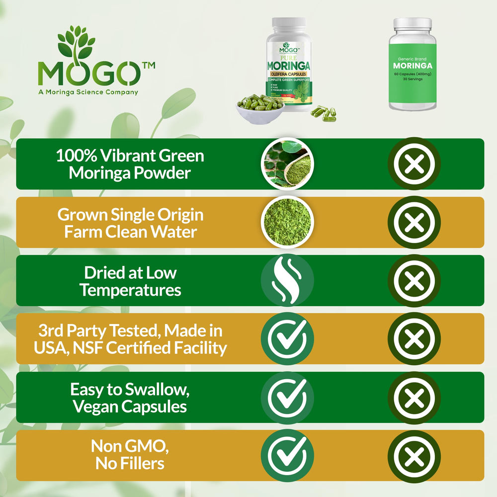 MOGO Moringa capsules in hand illustrating easy daily wellness routine