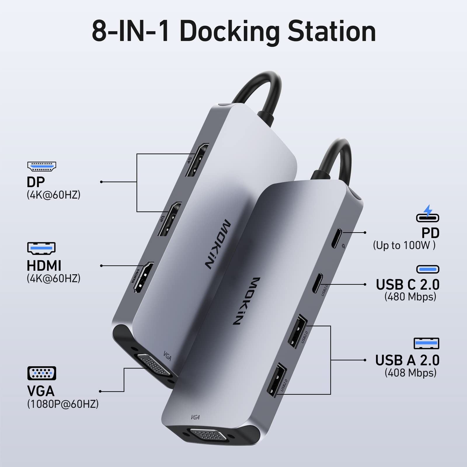 MOKiN dual DisplayPort setup showing 4K60 output