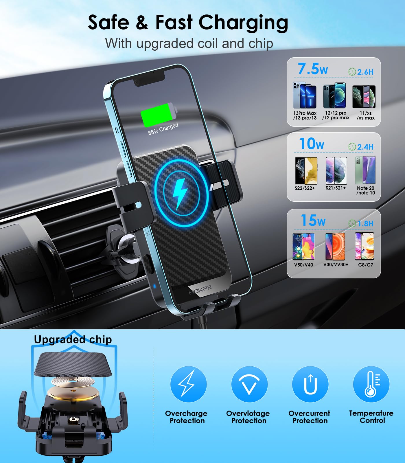 MOKPR 360-degree rotation car mount demonstrating flexible viewing angle