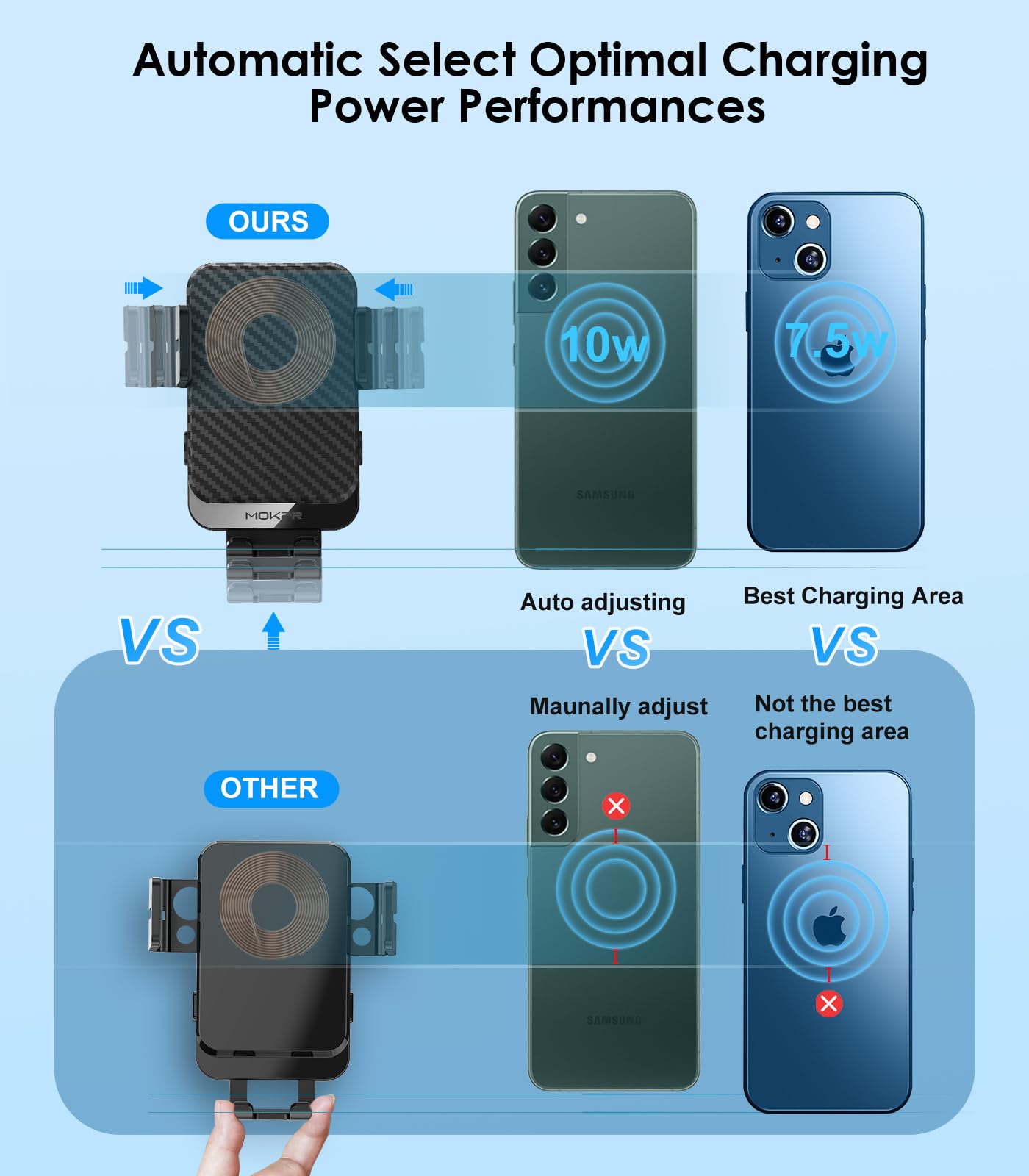 MOKPR auto-alignment sensor ensures optimal charging position