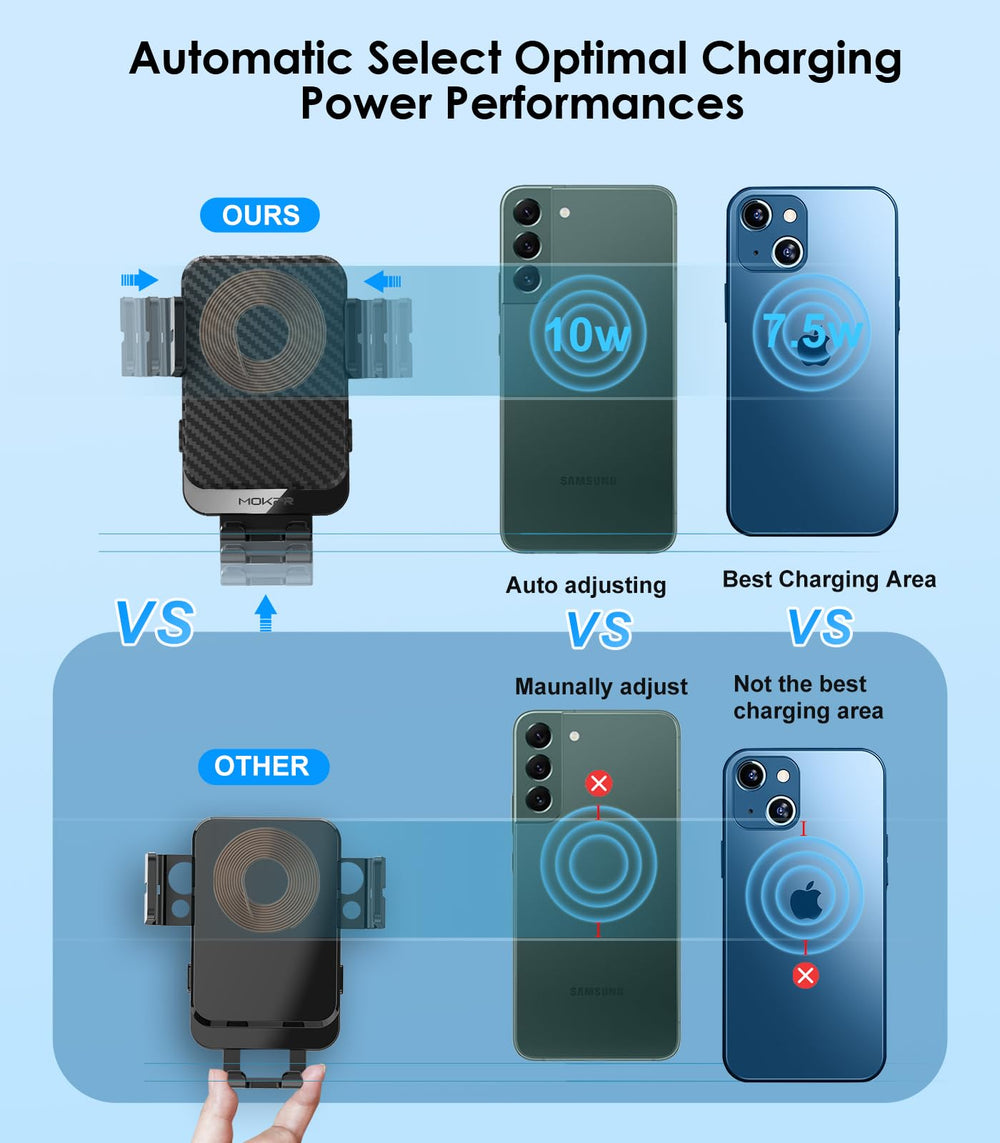 MOKPR auto-alignment sensor ensures optimal charging position