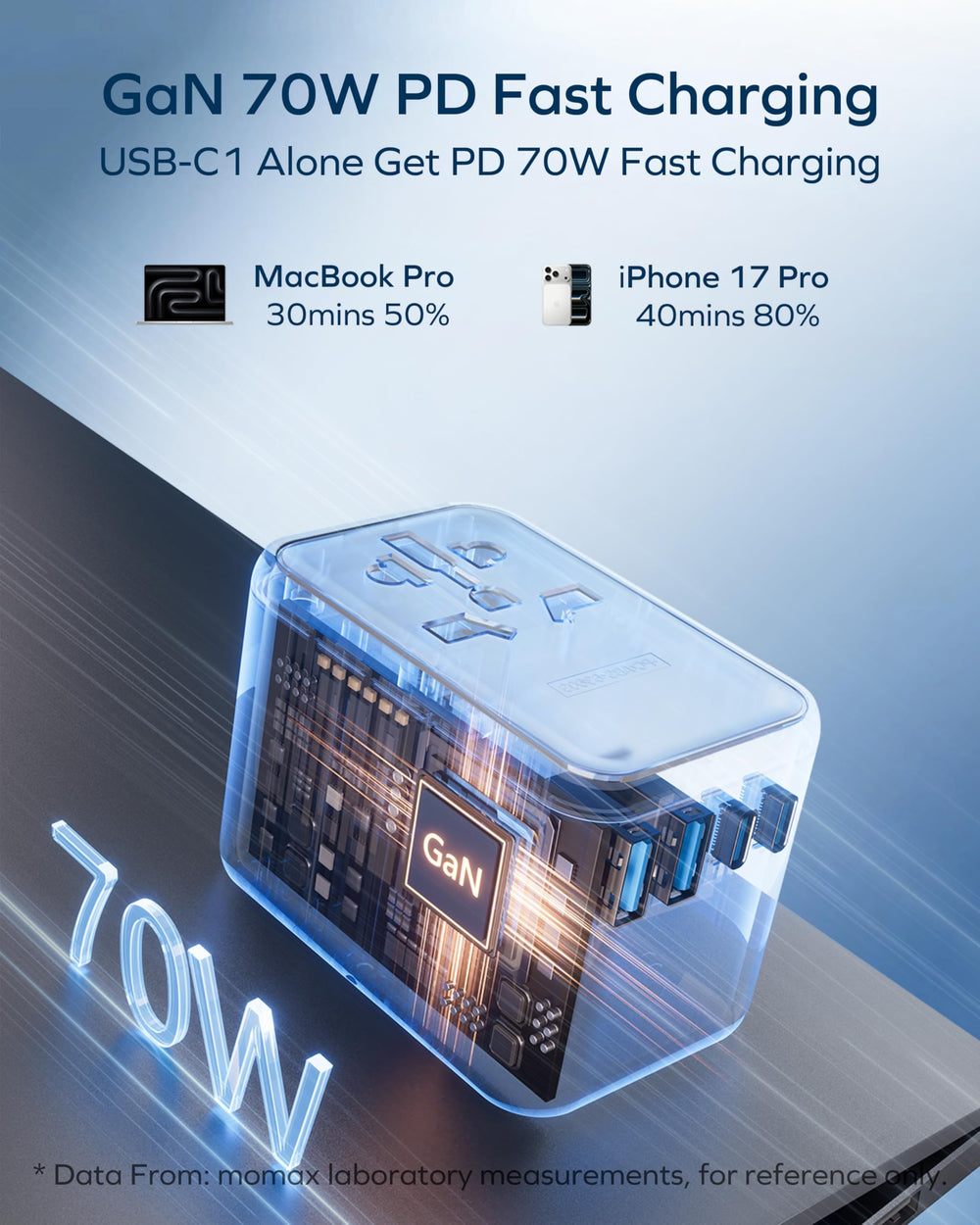 MOMAX safety dual fuse overload protection keeps gear safe while traveling