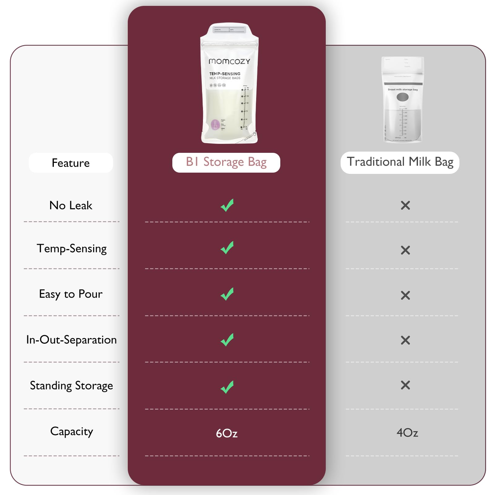 Momcozy zero-contamination design keeps milk clean during pouring.