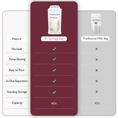 Momcozy zero-contamination design keeps milk clean during pouring.