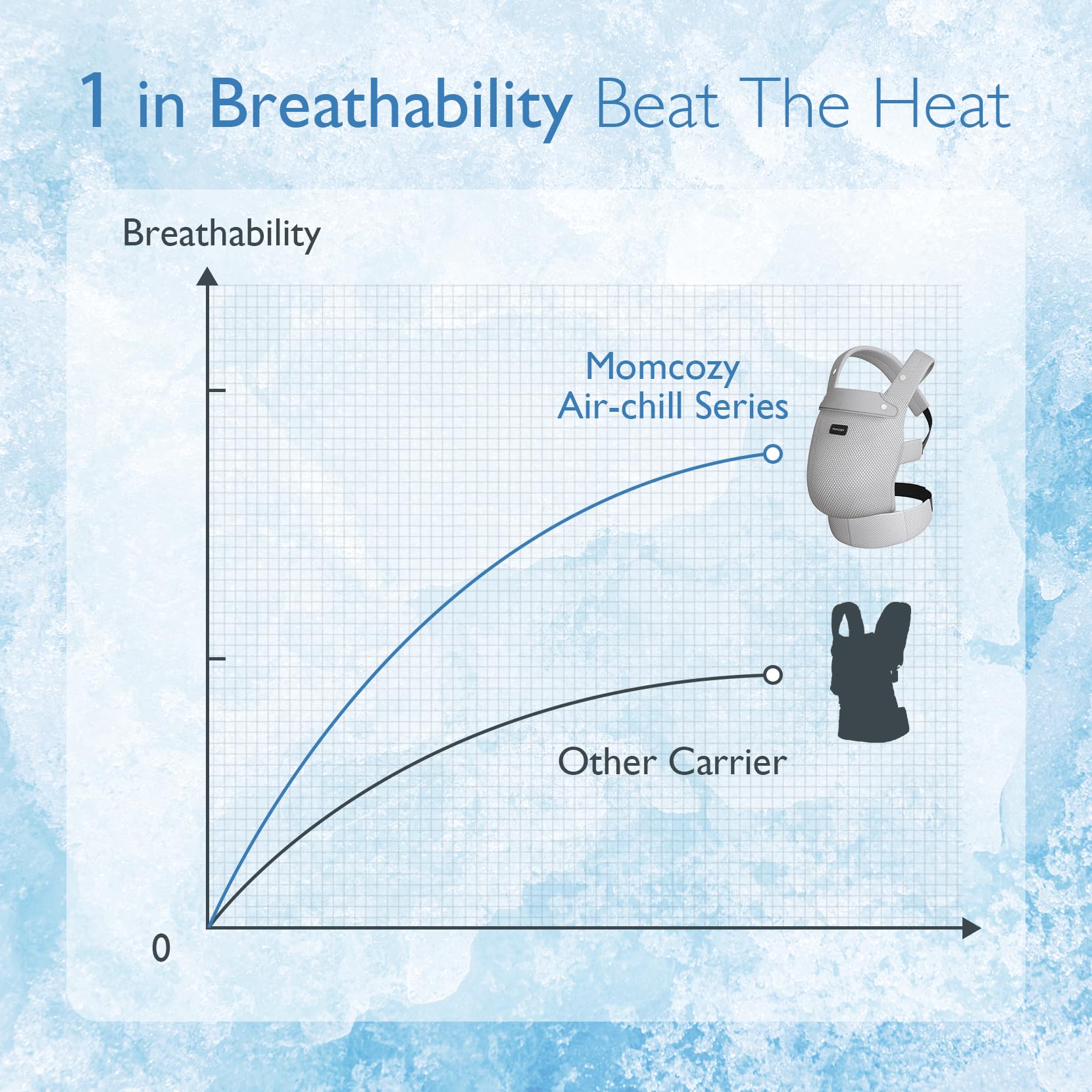 Momcozy breathable mesh carrier lumbar support aids comfortable all-day wear