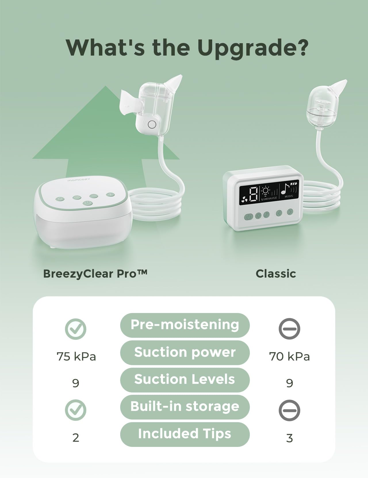 Momcozy BreezyClear Pro compact storage compartment keeps small pieces organized