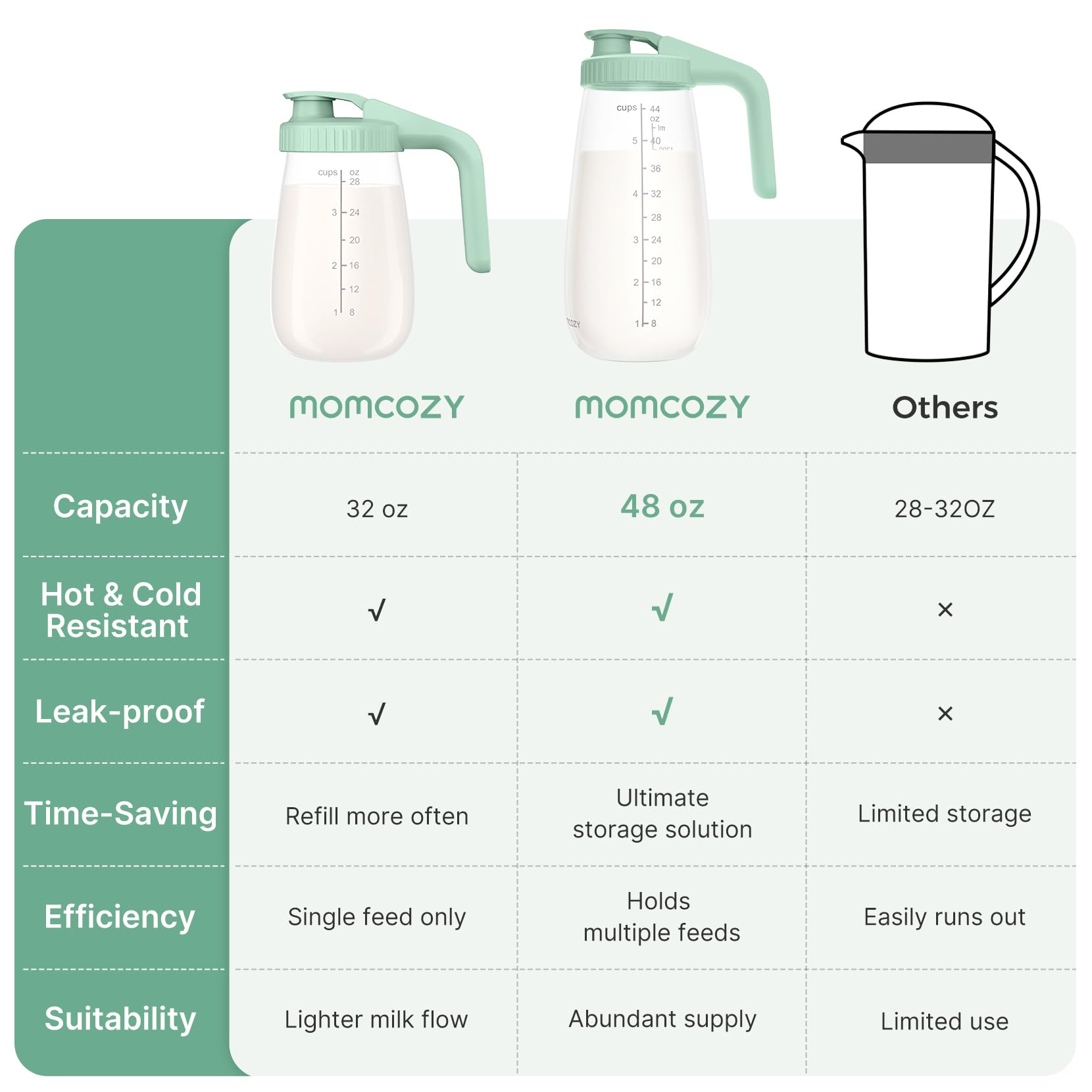 Momcozy Glass Breast Milk Pitcher cold-resistant keeps milk cool and fresh