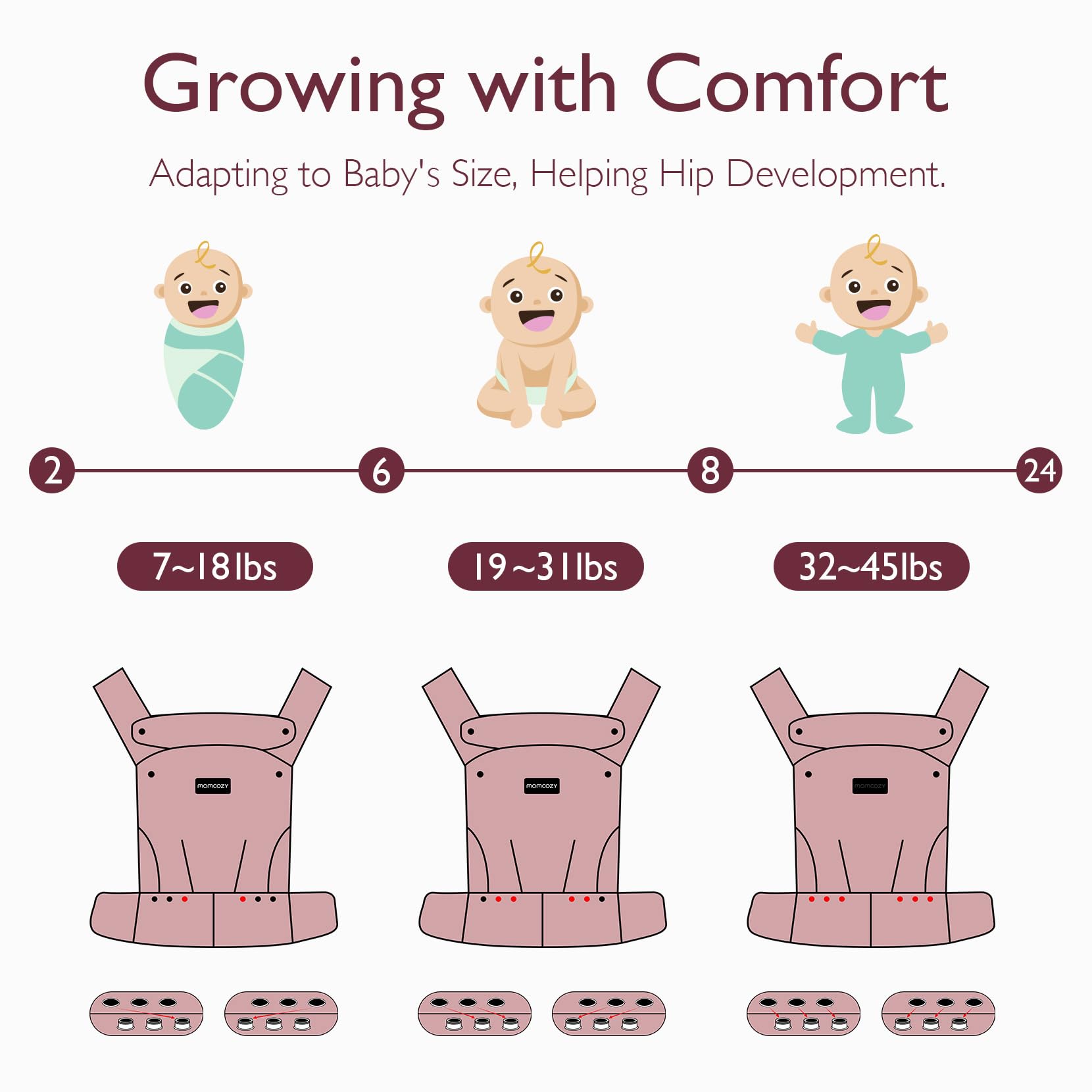Momcozy newborn-to-toddler compatibility supports growing baby.