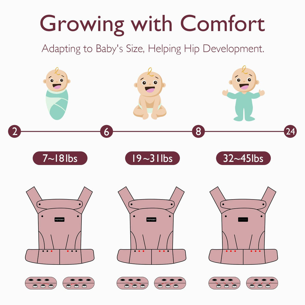 Momcozy newborn-to-toddler compatibility supports growing baby.