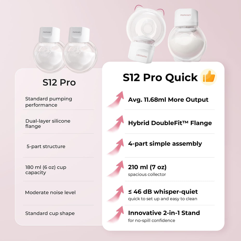 Momcozy S12 Pro digital display and controls for easy monitoring