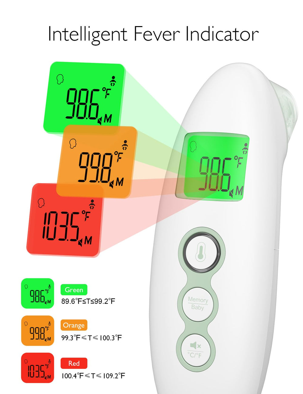 Momcozy forehead and ear readings show versatile screening options.