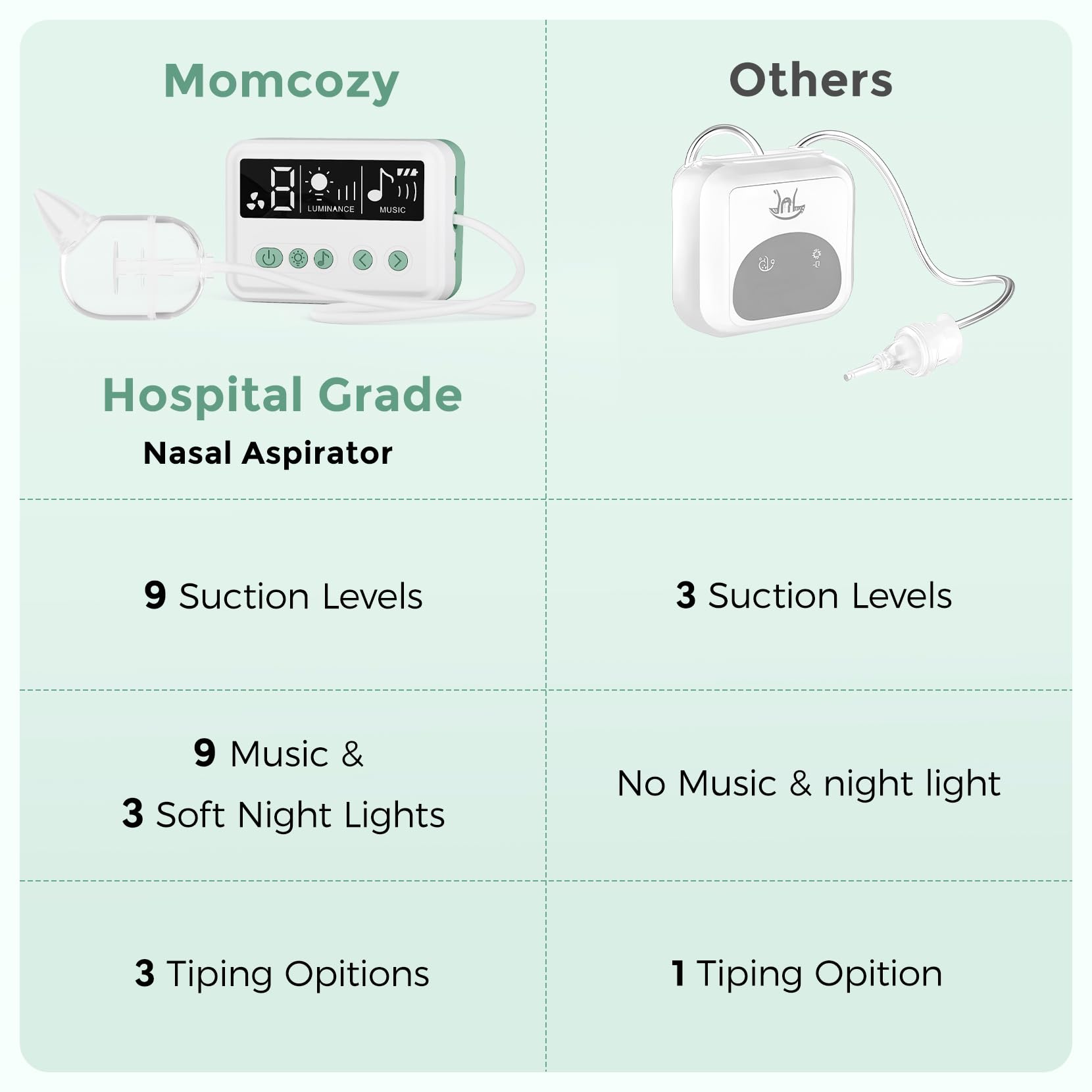 Momcozy USB-C charging shows quick power for day and night use.