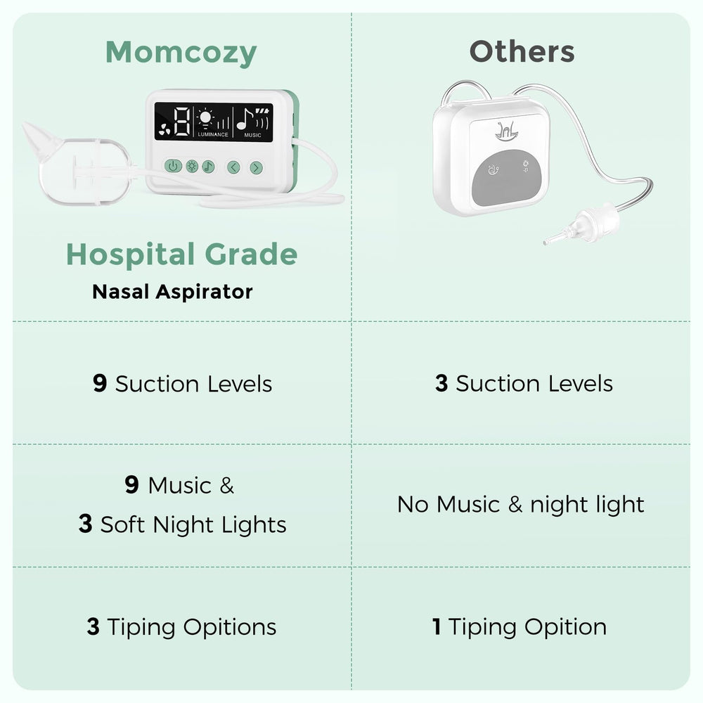 Momcozy USB-C charging shows quick power for day and night use.