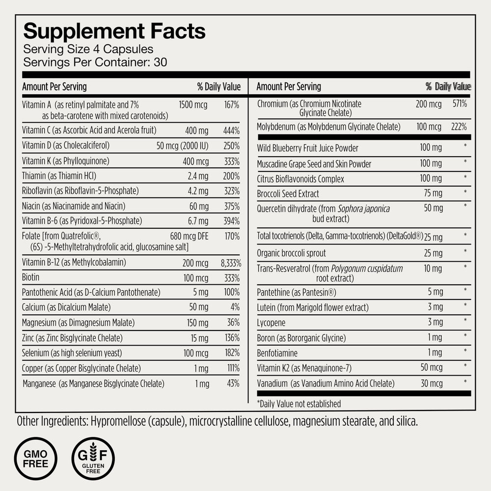 Momentous essential nutrient matrix shows vitamins and minerals.