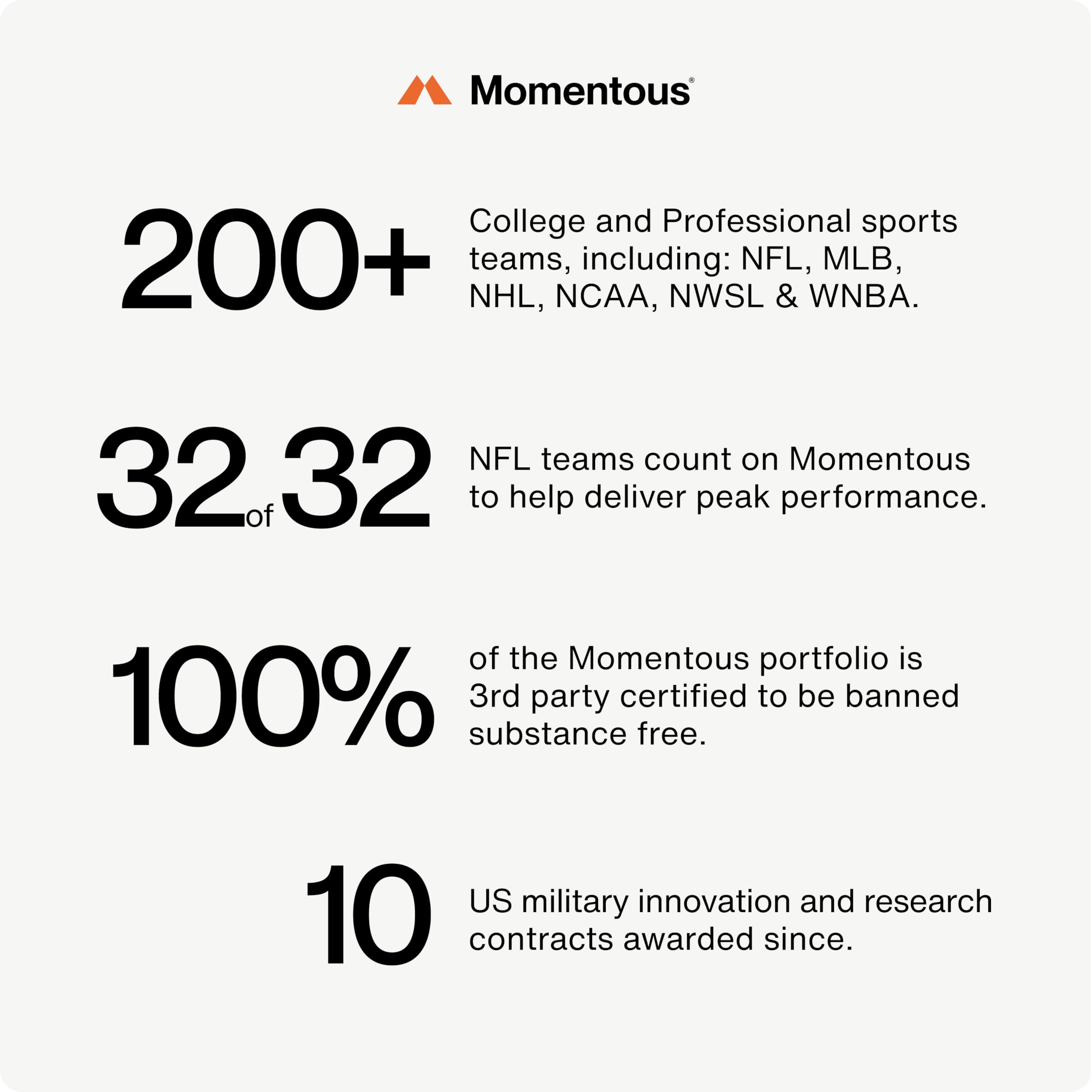Momentous Vital Aminos nutrition facts panel emphasizes amino content.