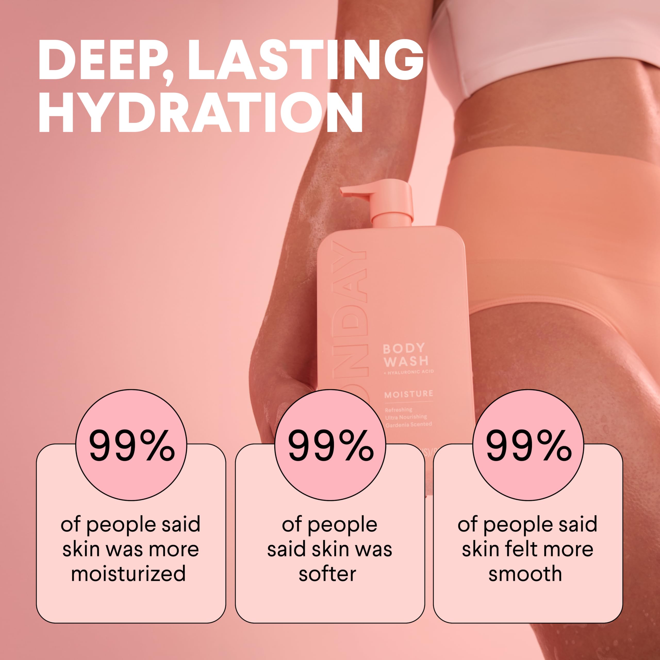 MONDAY Haircare MOISTURE application shot suggests smooth skin after shower.