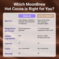 MoonBrew hot cocoa scoop beside mug encourages easy nightly routine