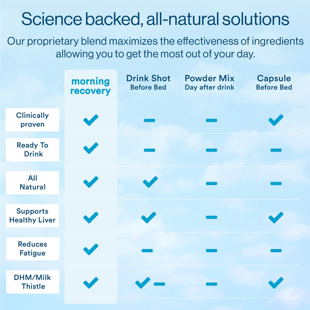 More Labs Morning Recovery pack of 6 conveys convenient supply for households.