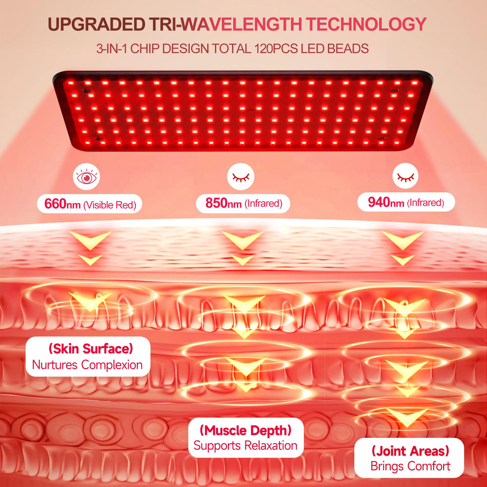 Morfone red light panel shown for full-body sessions at home.