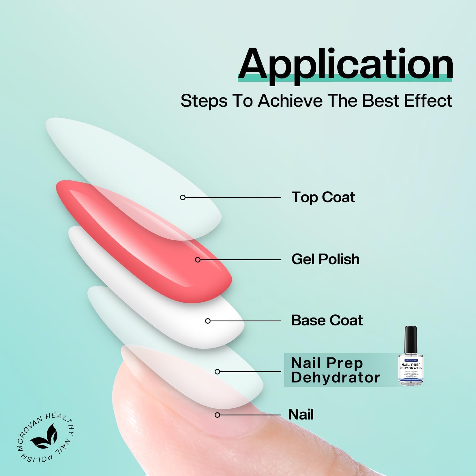 Morovan Acid Free Dehydrator brush application demonstrates easy smooth coverage.