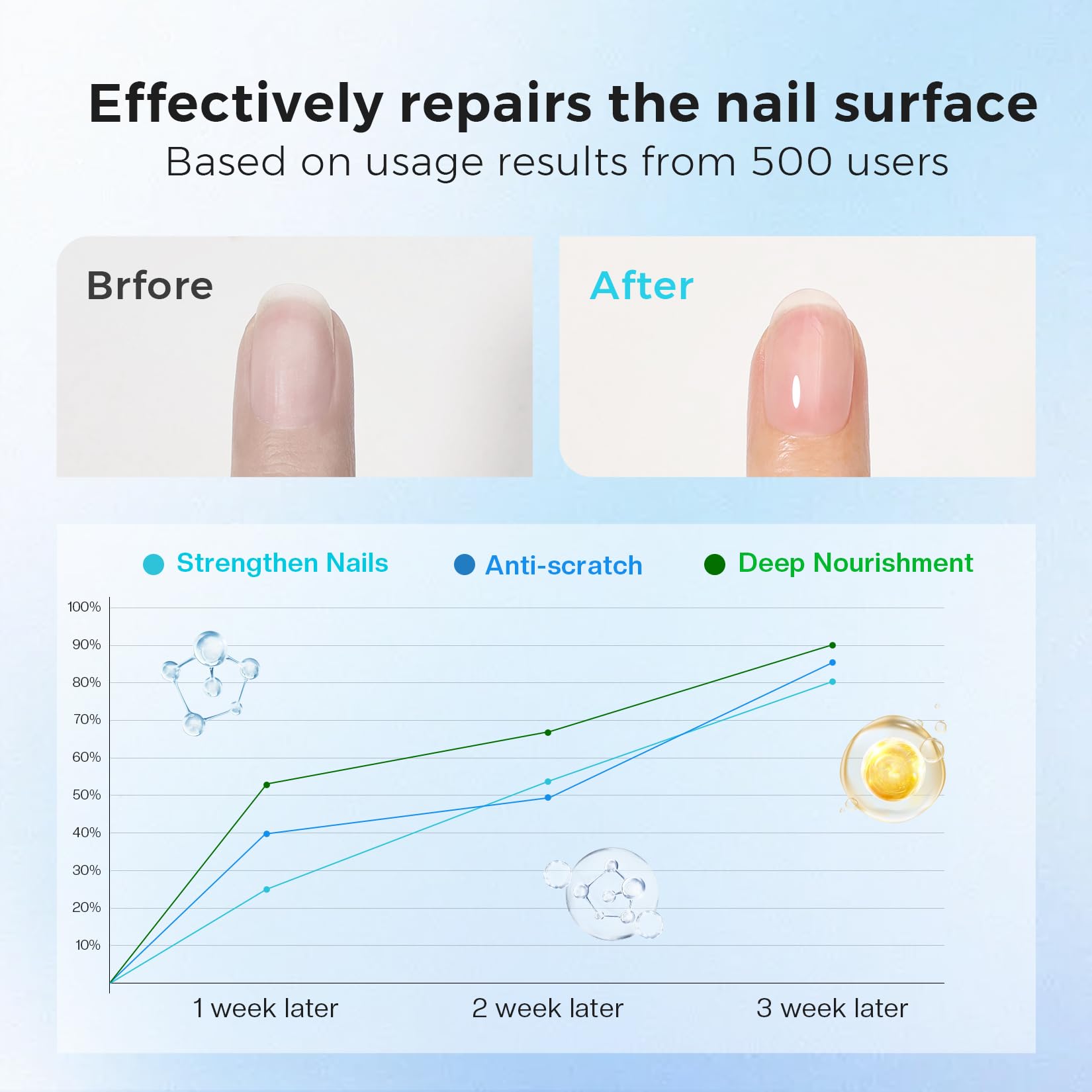 Morovan Base Coat applied on nails demonstrating base coat protection and priming