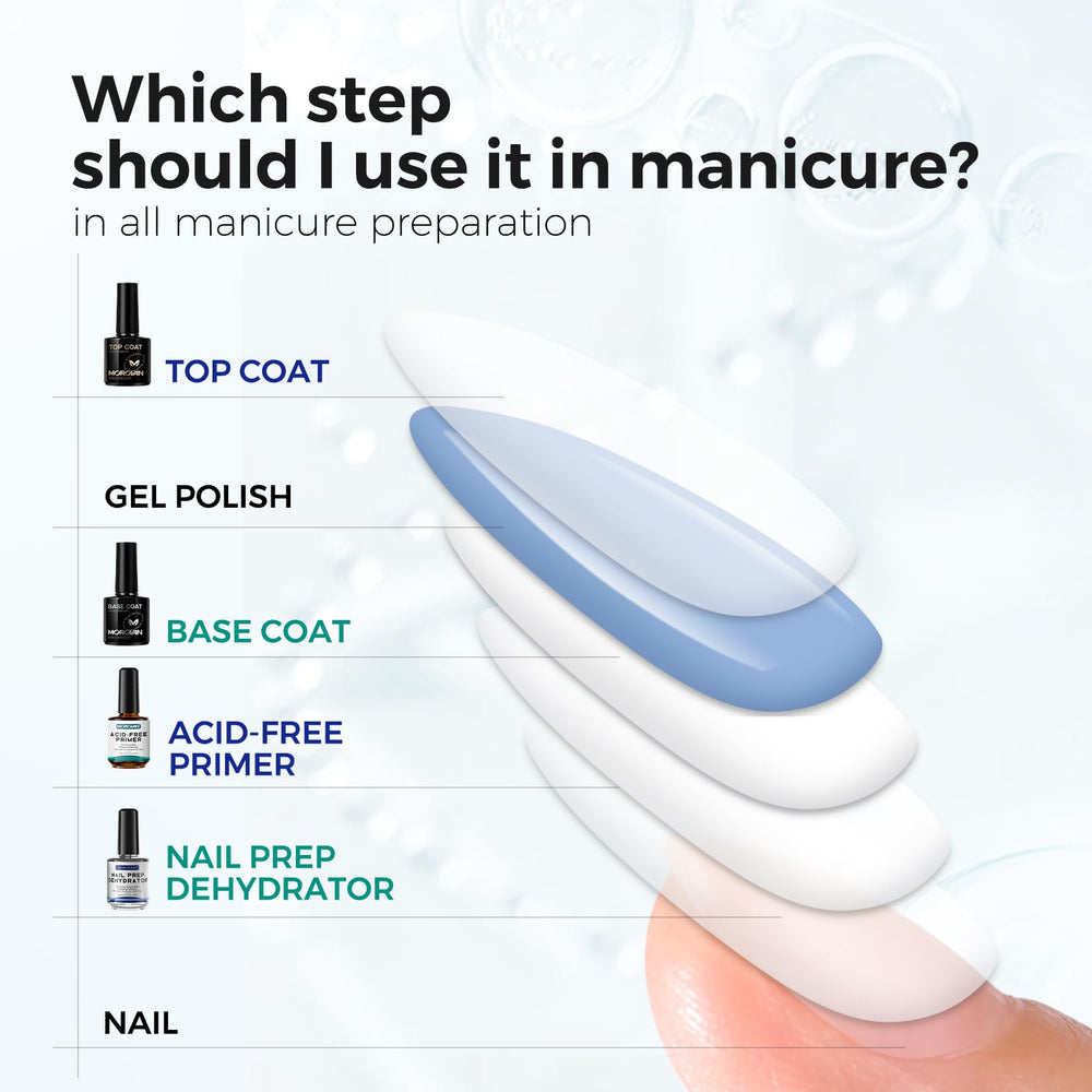 Morovan Nail Care Range display, cohesive system for prep and finish