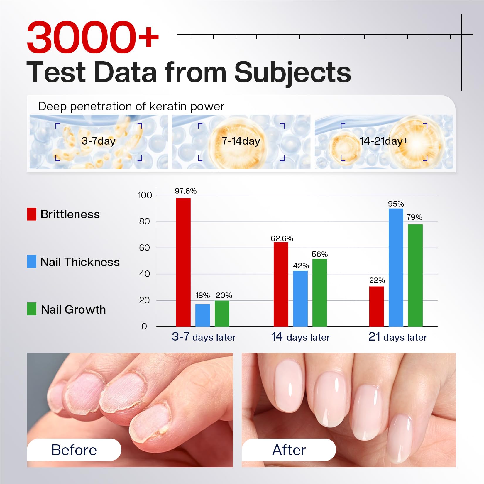 Morovan growth vitamins bottle highlights nutrient blend for healthier nails