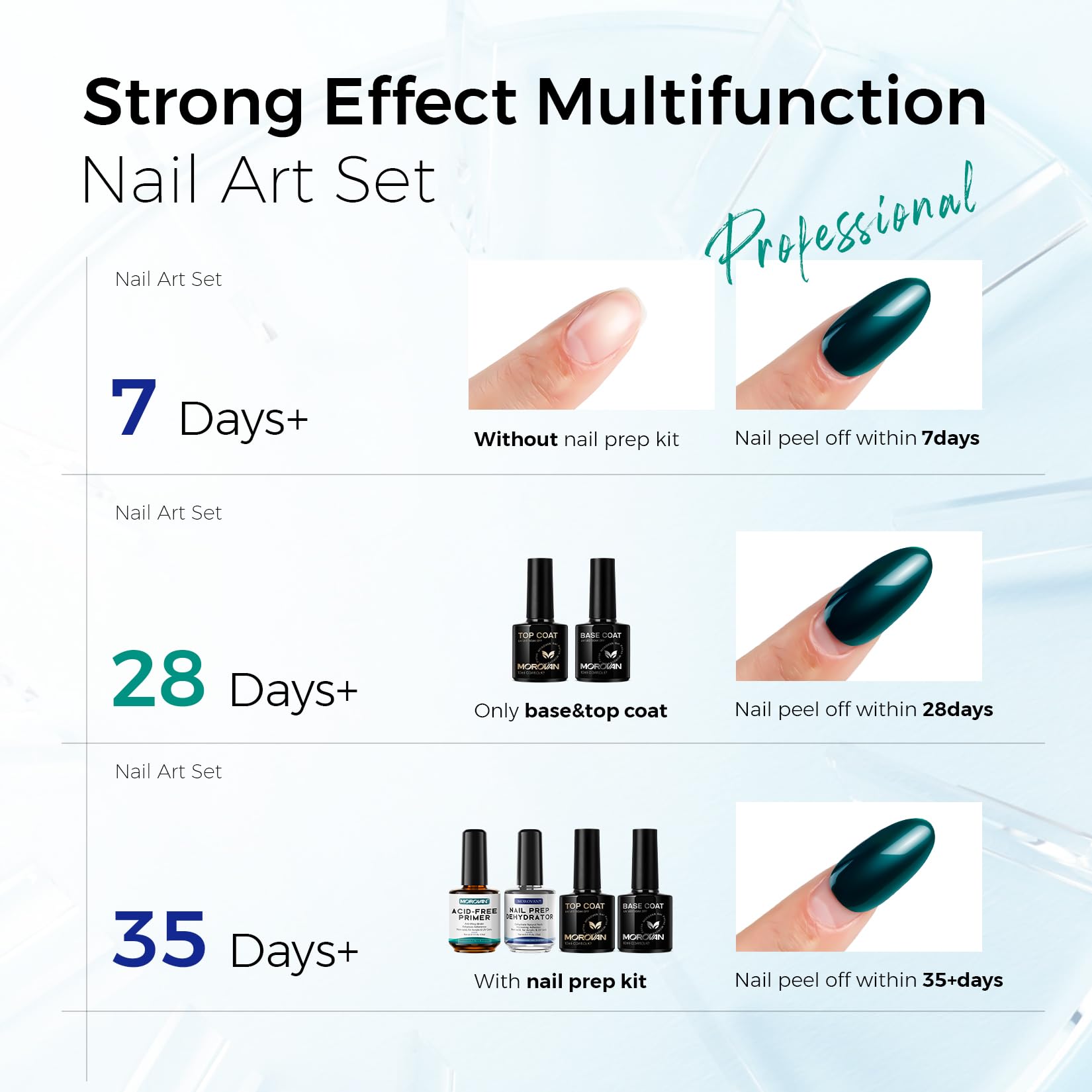 Morovan Nail Prep Kit box close-up, complete professional-grade manicure setup