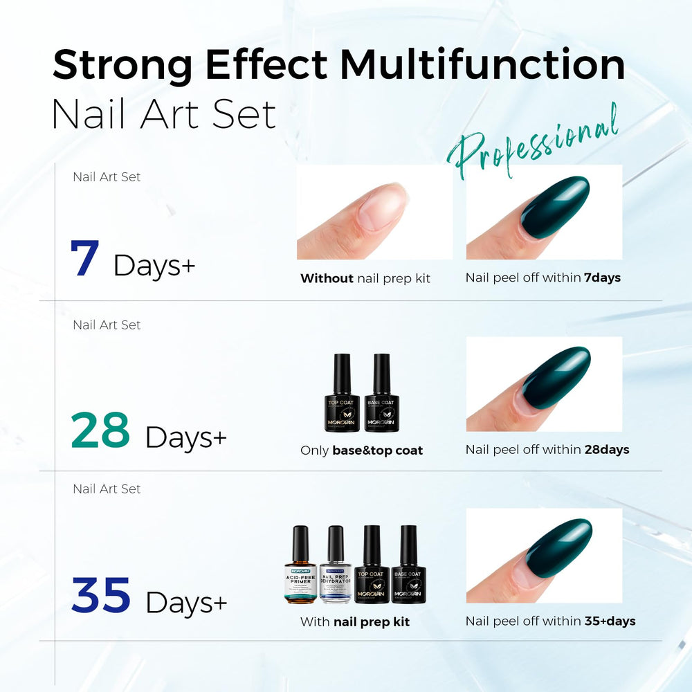 Morovan Nail Prep Kit box close-up, complete professional-grade manicure setup