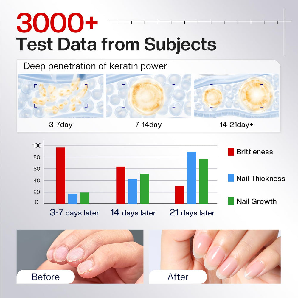 Morovan Nail Strengthener before and after use showing improved nail appearance