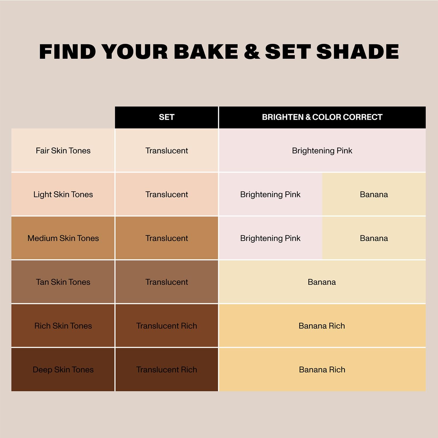 MORPHE Bake & Set pores-smoothed look in close-up shot.