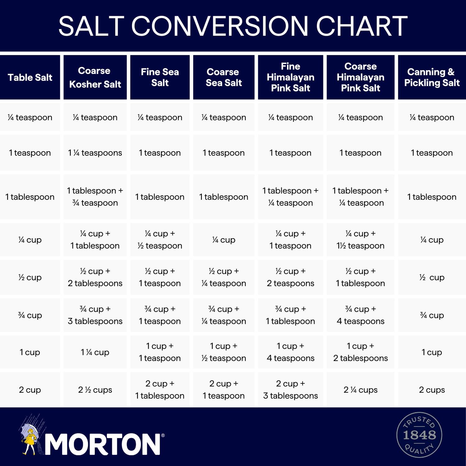 Morton Sea Salt adding flavor to dressings and marinades.