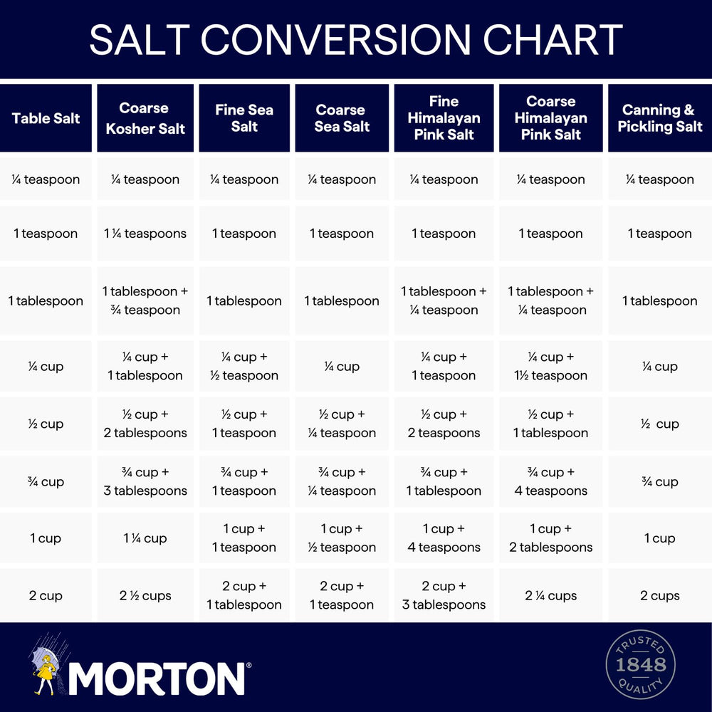 Morton Sea Salt adding flavor to dressings and marinades.