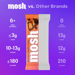 MOSH bar bite presents satisfying texture for mid-day energy