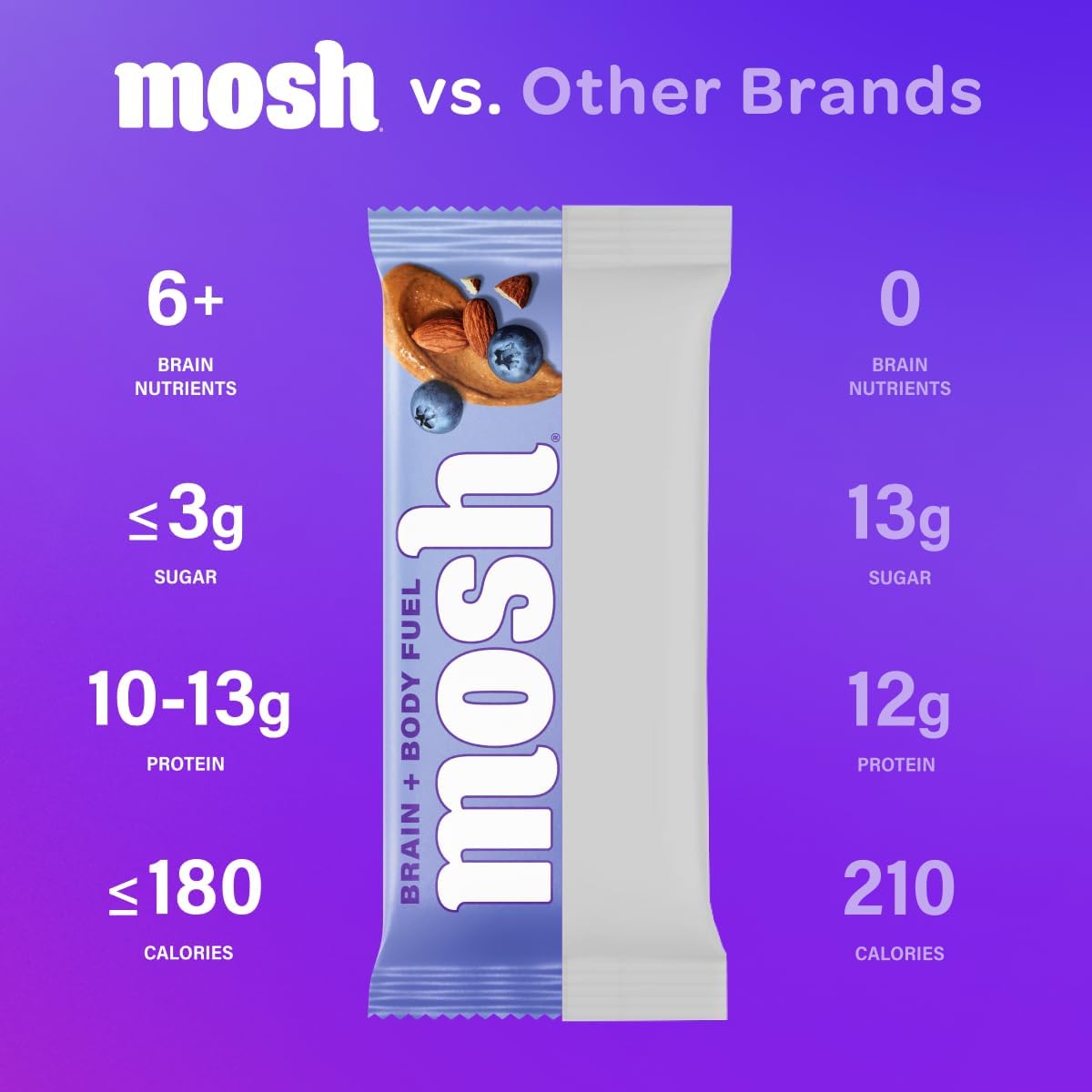 MOSH hazelnut chocolate chip bar closeup reveals indulgent plant-based flavor and texture
