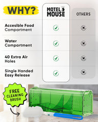 Motel Mouse easy setup image demonstrates quick simple placement.