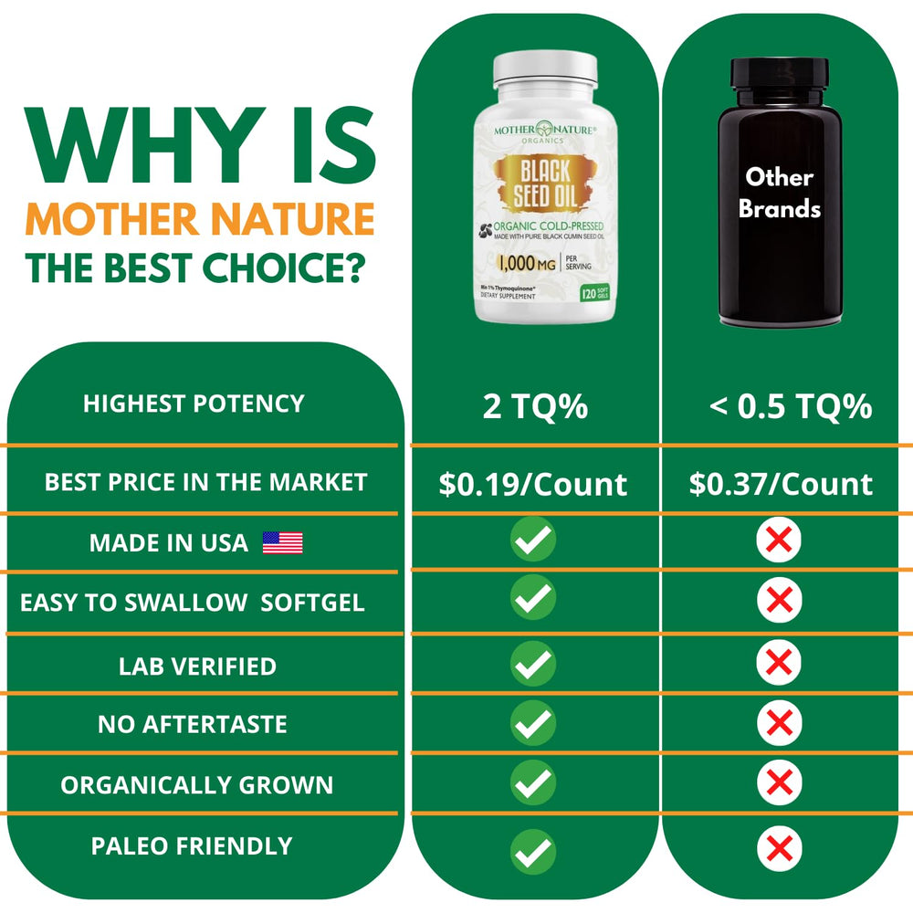 Mother Nature Organics Superfoods products manufactured in GMP-certified USA facility ensures quality.