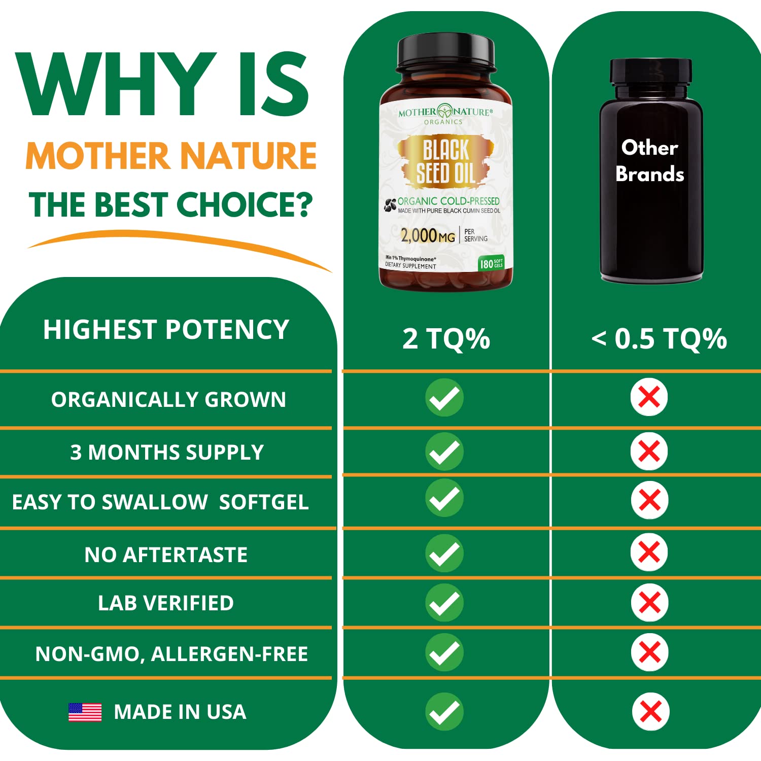 Mother Nature Organics USA-made GMP facility label.