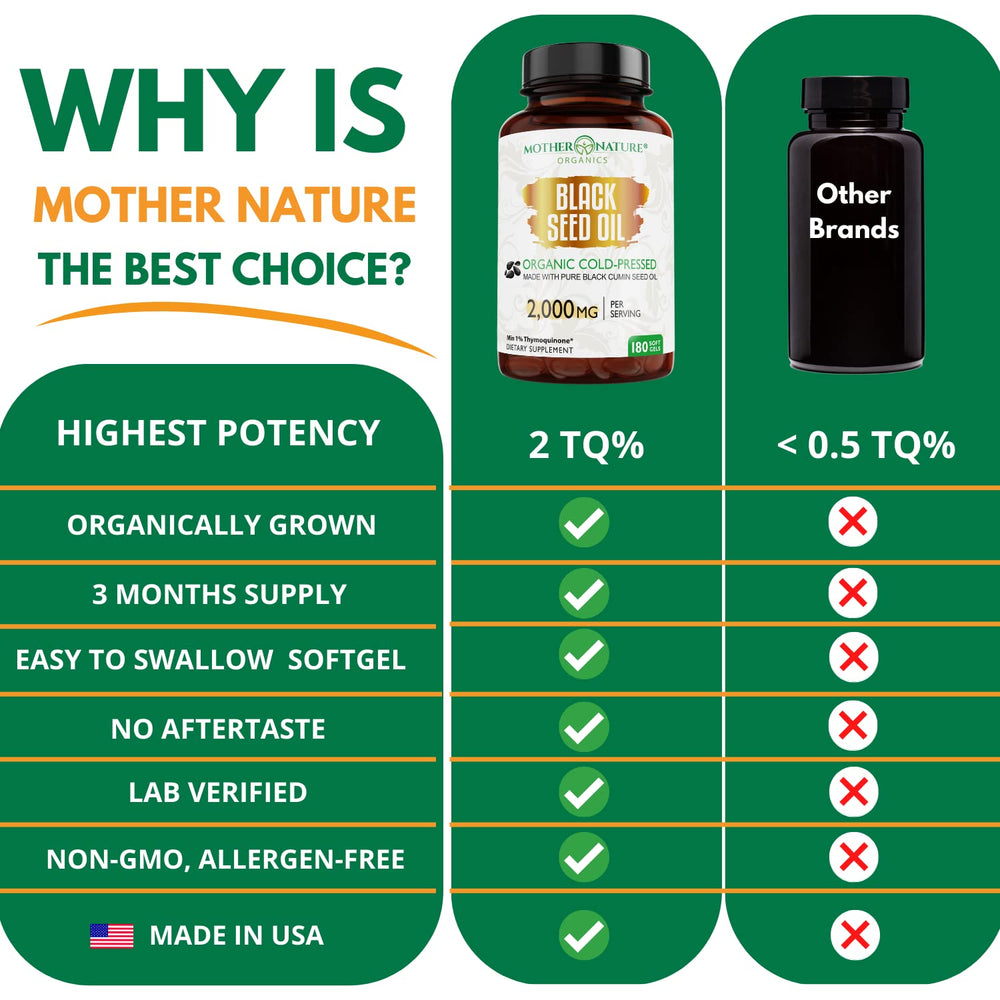 Mother Nature Organics USA-made GMP facility label.