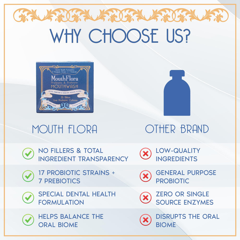 MouthFlora gum health illustration with balanced microbiome