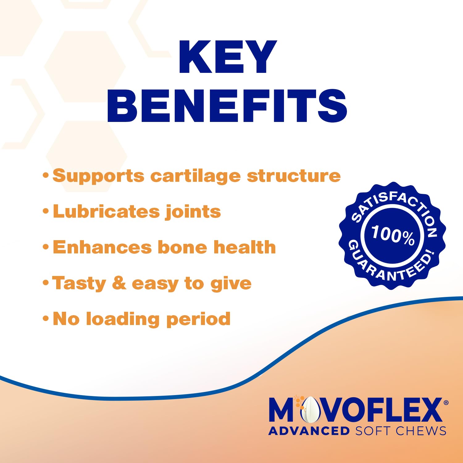 Movoflex 60-count jar on shelf signals long-term hip care.