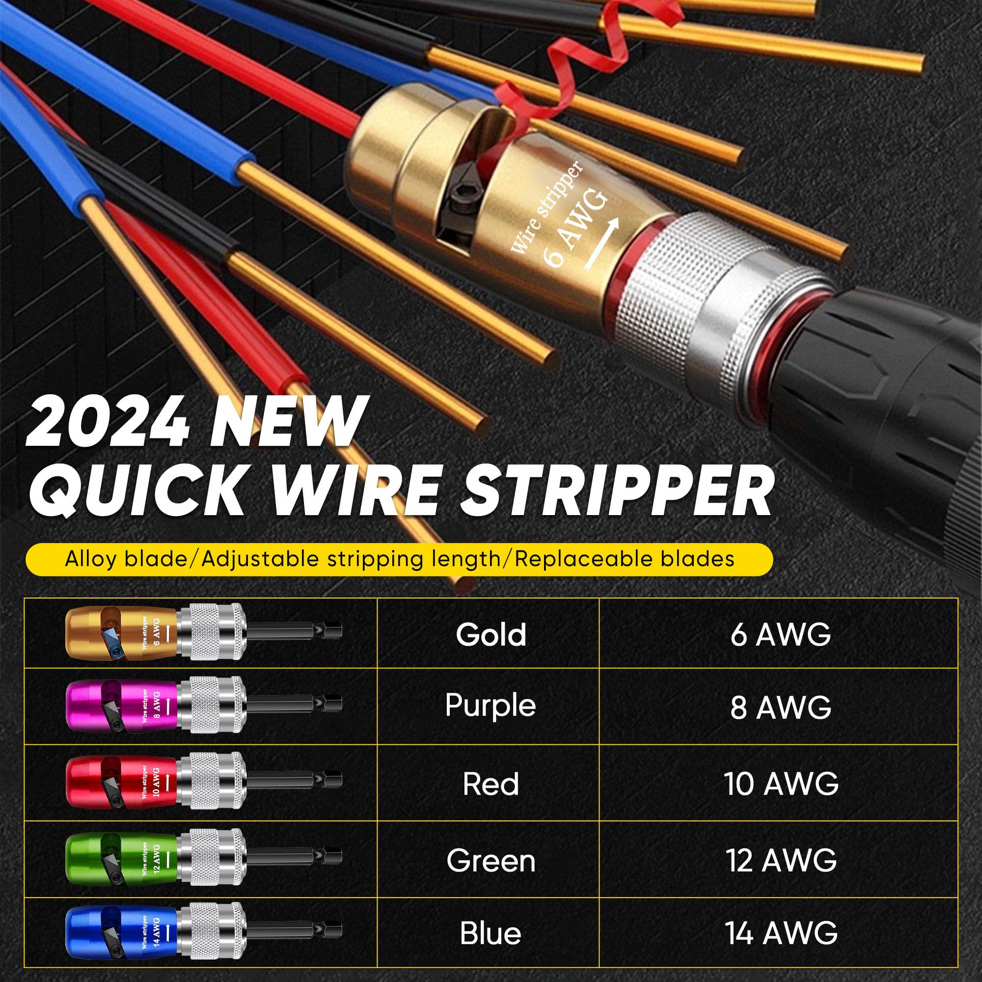 Mriykio five-wire-strippers kit with multiple sizes for versatile wires