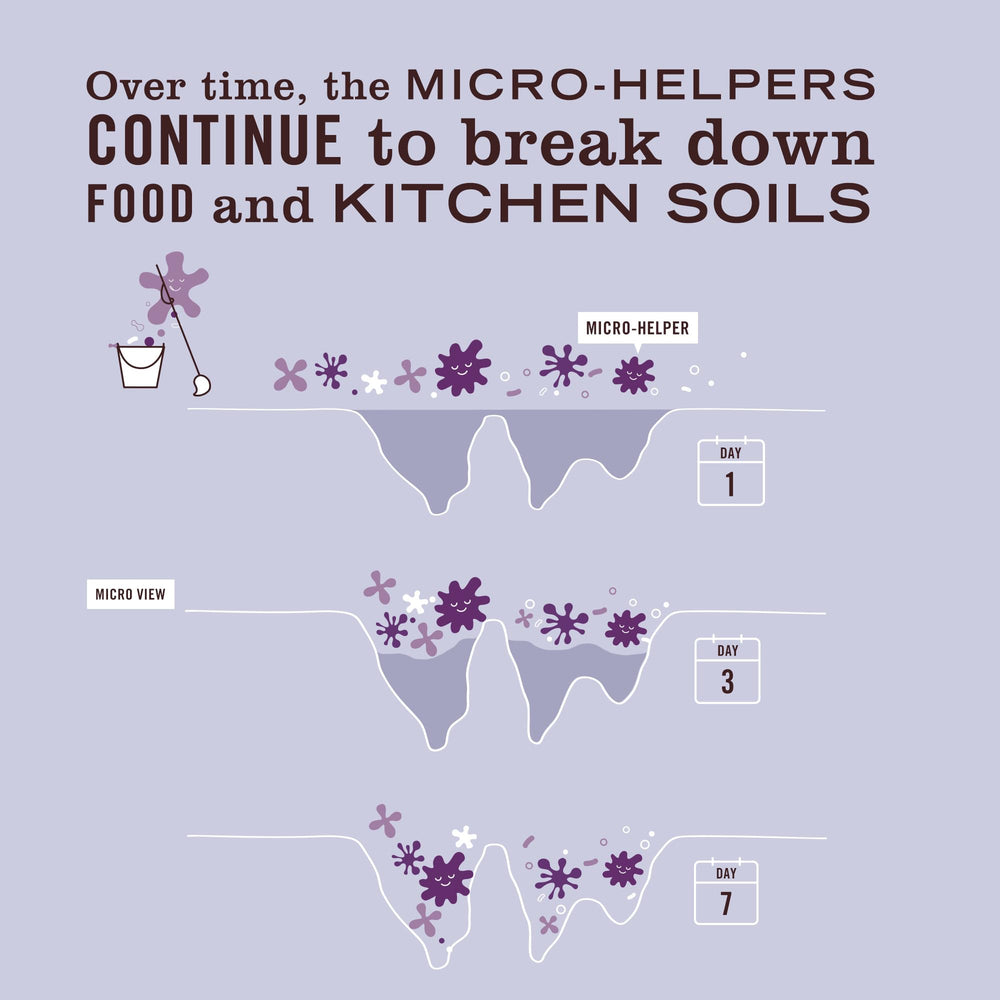 Mrs. Meyer's Clean Day probiotic lavender sink cleaning scene demonstrates grime removal