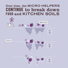 Mrs. Meyer's Clean Day probiotic lavender sink cleaning scene demonstrates grime removal