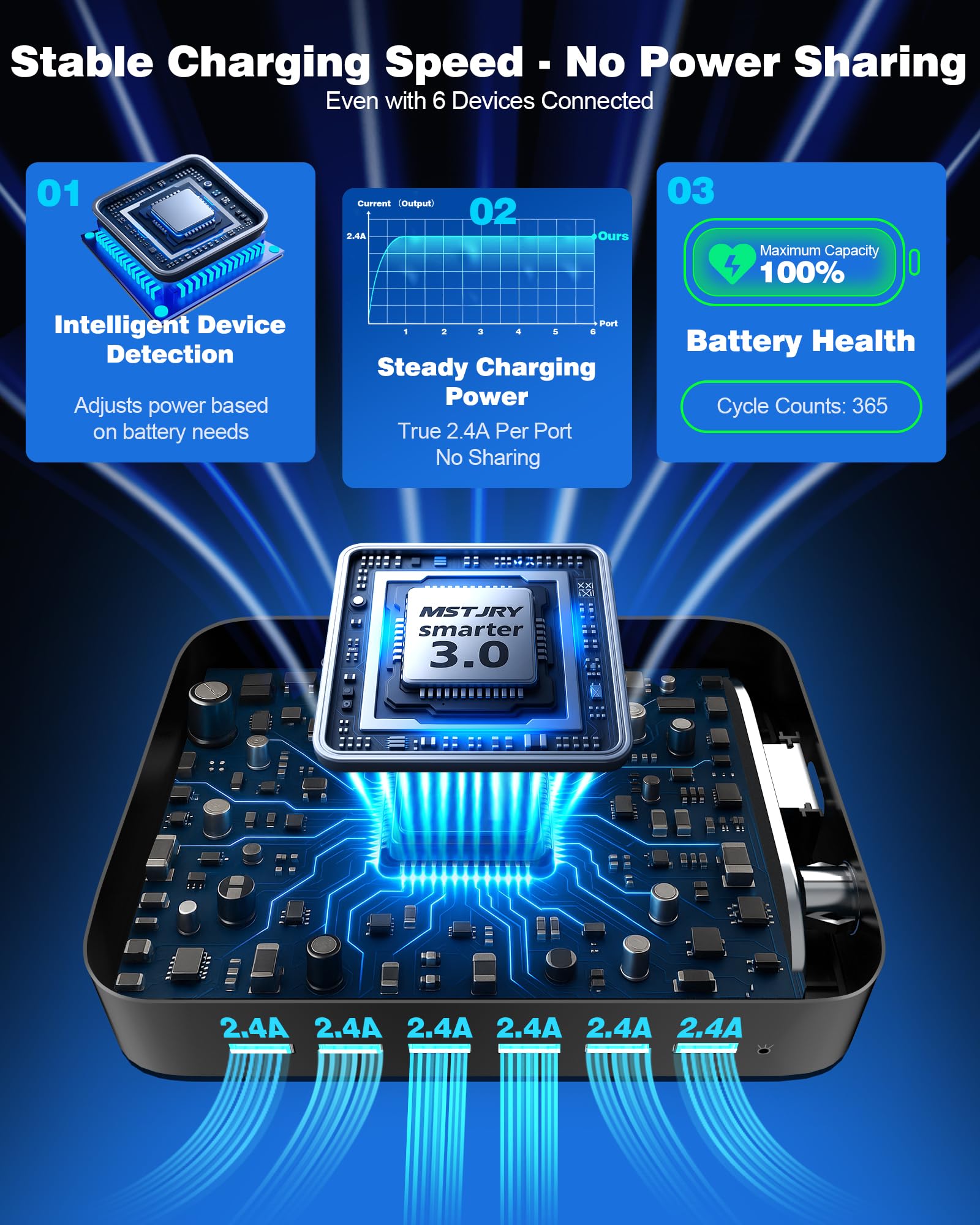MSTJRY smart-chip hub delivering steady power to multiple devices