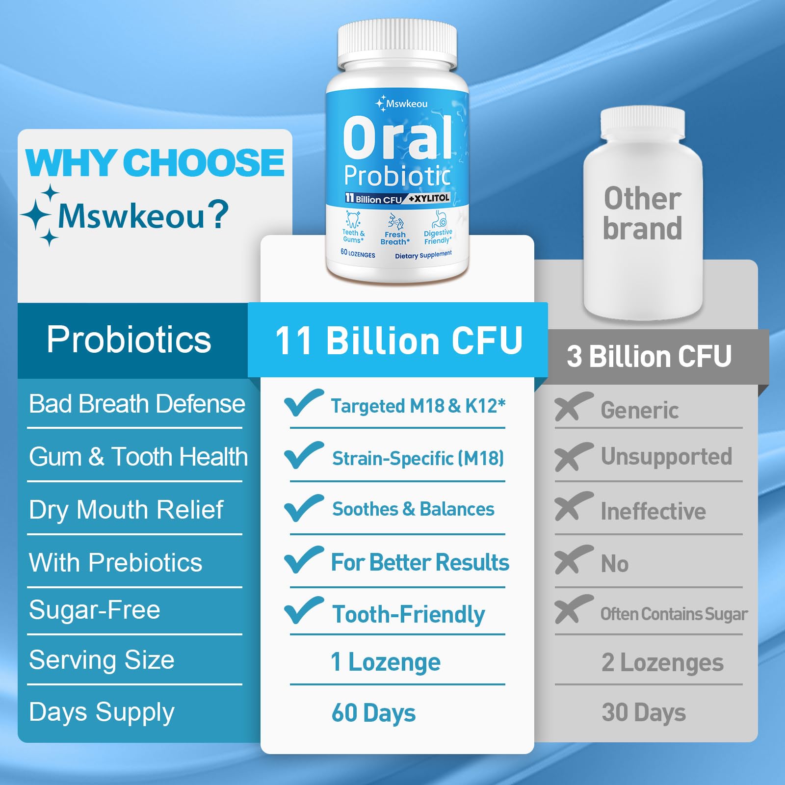 Sugar-free lozenges packaging for daily oral care