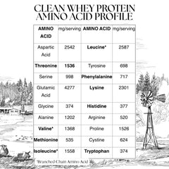 Mt. Capra Clean Whey label closeup emphasizes single-ingredient goat whey.