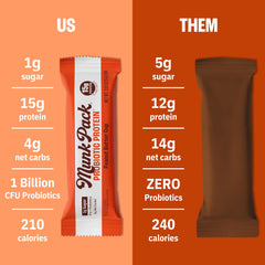 Munk Pack packaging with clean label and branding for easy recognition.