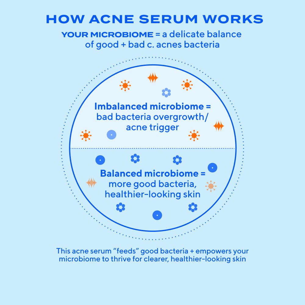 Murad Biome-Balancing Serum displayed among skincare products for daily routine.